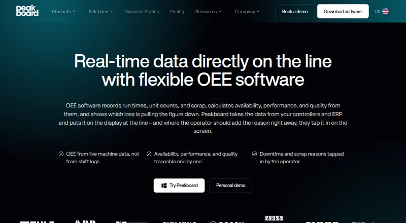 Peakboard OEE Software home page