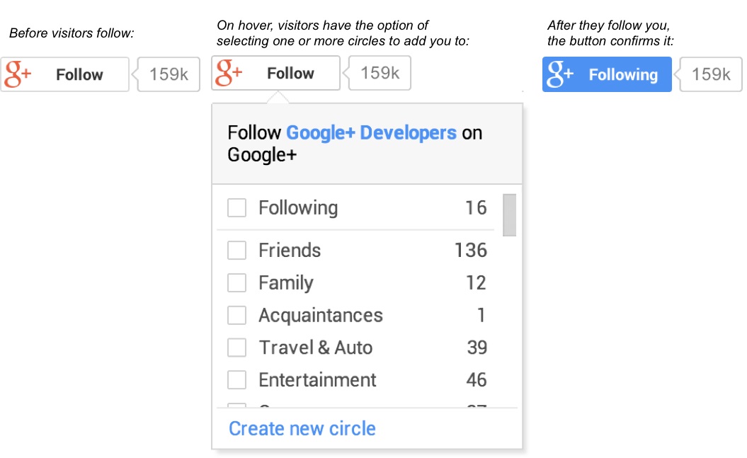 Google introduces Google+ Follow button, new Communities badge Follow button for Google+