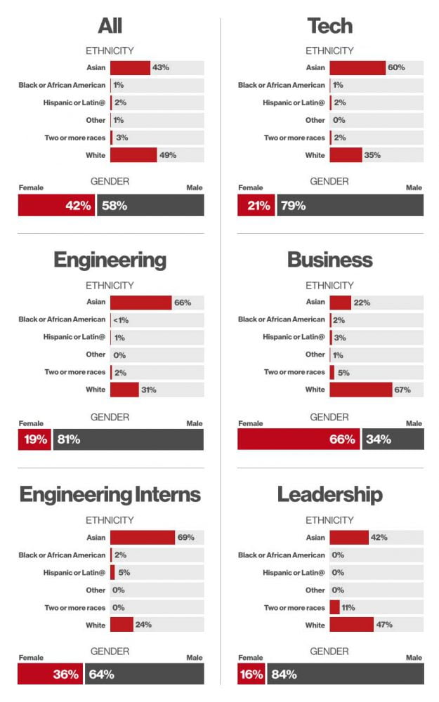 Pinterest diversity Demographics scaled