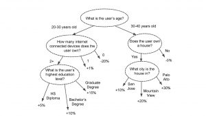 Facebook socioeconomic group patent 300x169 1