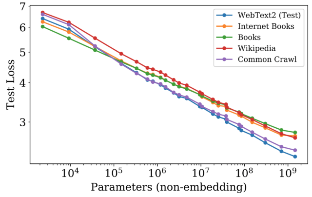 The Reality of Emergent Abilities in Large Language Models The Reality of Emergent Abilities in Large Language Models