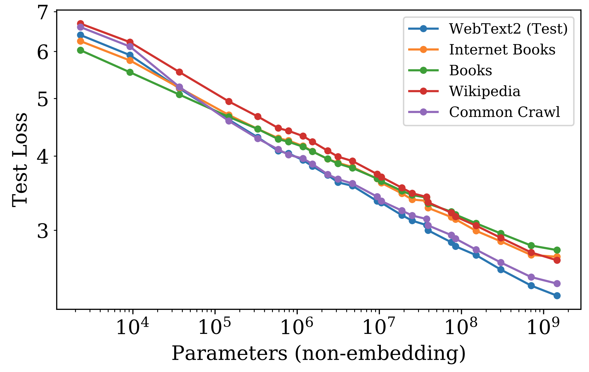 The Reality of Emergent Abilities in Large Language Models: A Deep Dive The Reality of Emergent Abilities in Large Language Models